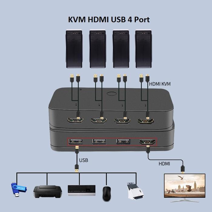 KVM Switch USB HDMI Sharing LCD Monitor Keyboard Mouse - KVM 4 Port