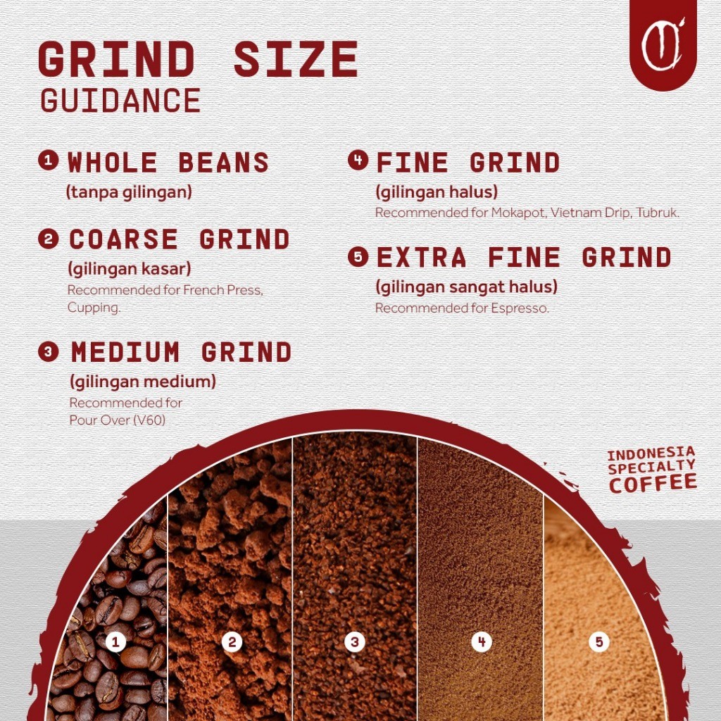 

JAMIN MURAH !!!Anomali Coffee Biji Kopi Susu Blend 1KG(BISA LANGSUNG ORDER)