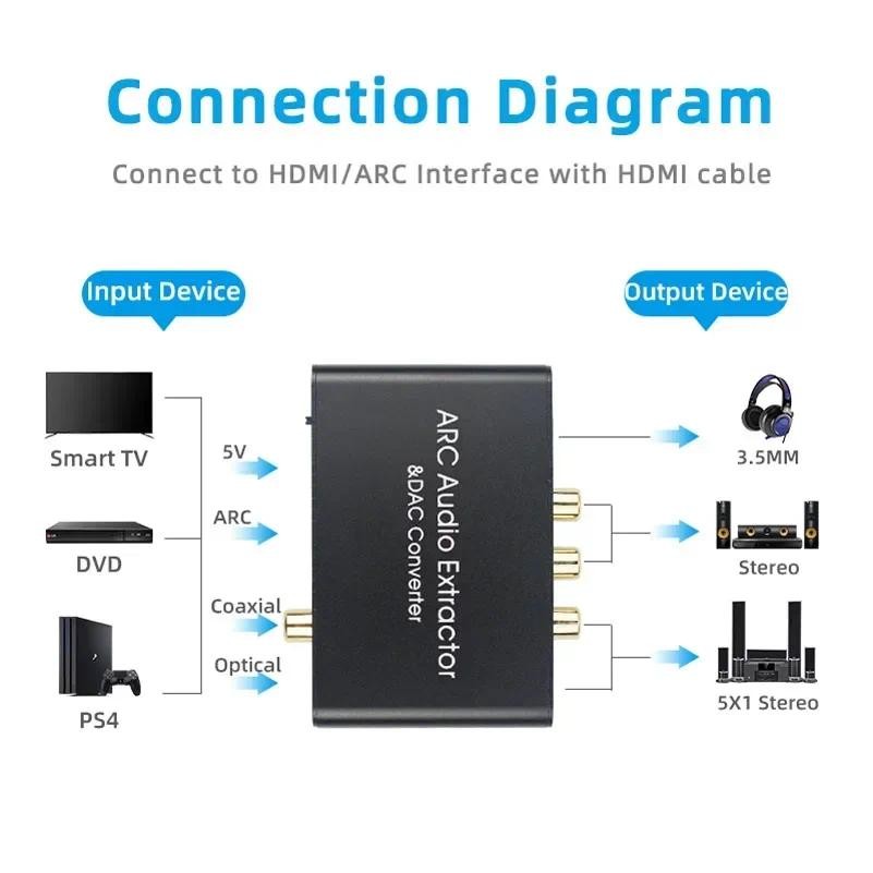 ARC Audio Adapter HDMI-compatible Audio Extractor Digital to Analog Converter DAC SPDIF Coaxial RCA 