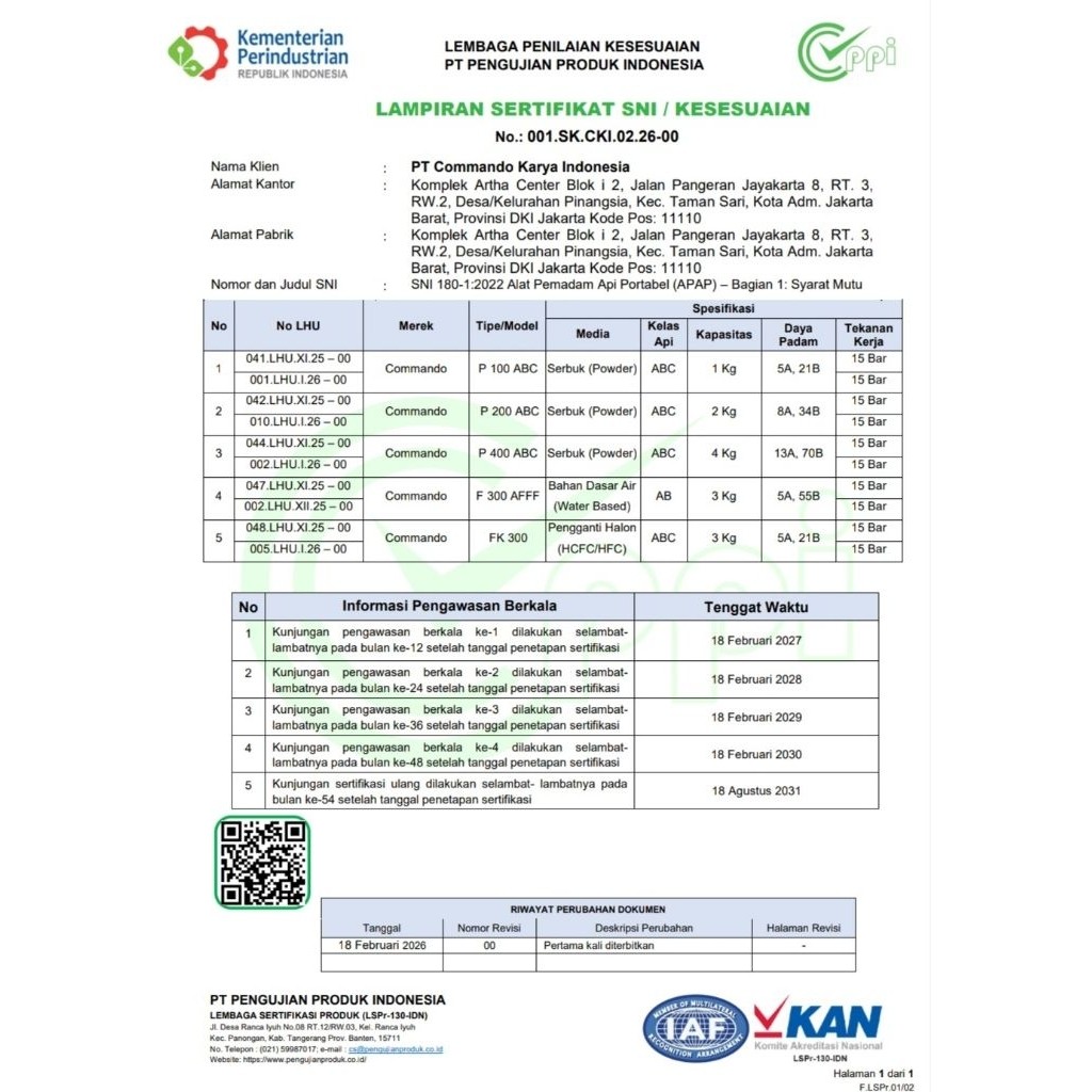 Tabung APAR SNI 2 KG Powder Commando / 2 KG Pemadam Portable