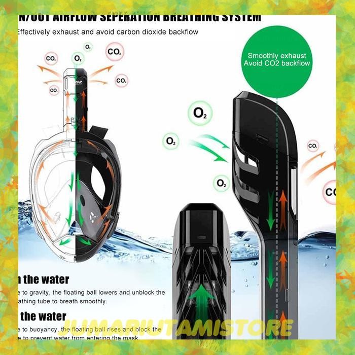 THENICE DS02 Panoramic Snorkeling Mask - Masker Snorkeling Full Face - Hitam, S