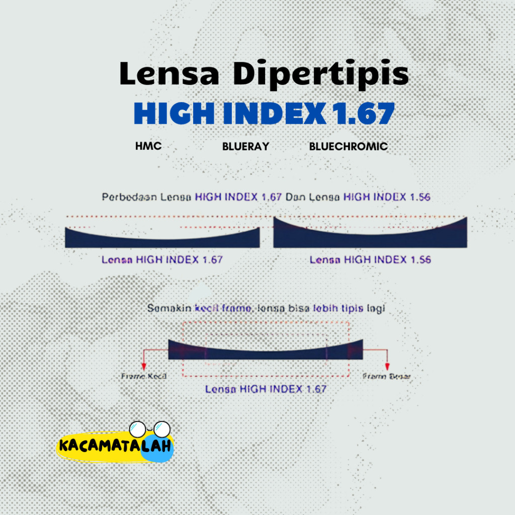 LENSA HI INDEX 1.67 PALING TIPIS LENSA KACAMATA BLUECROMIC BLUERAY HMC