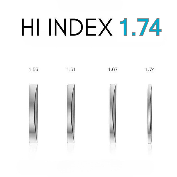 Lensa Hi Index 1.74 Minus Tinggi Dipertipis 50%