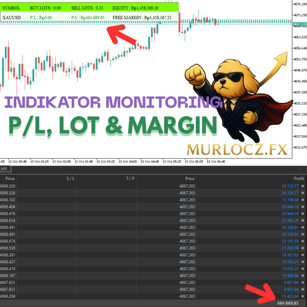 Indikator MT5 Profit Loss Table HUD – Monitoring Equity, Margin, Buy Sell, Forex Trading