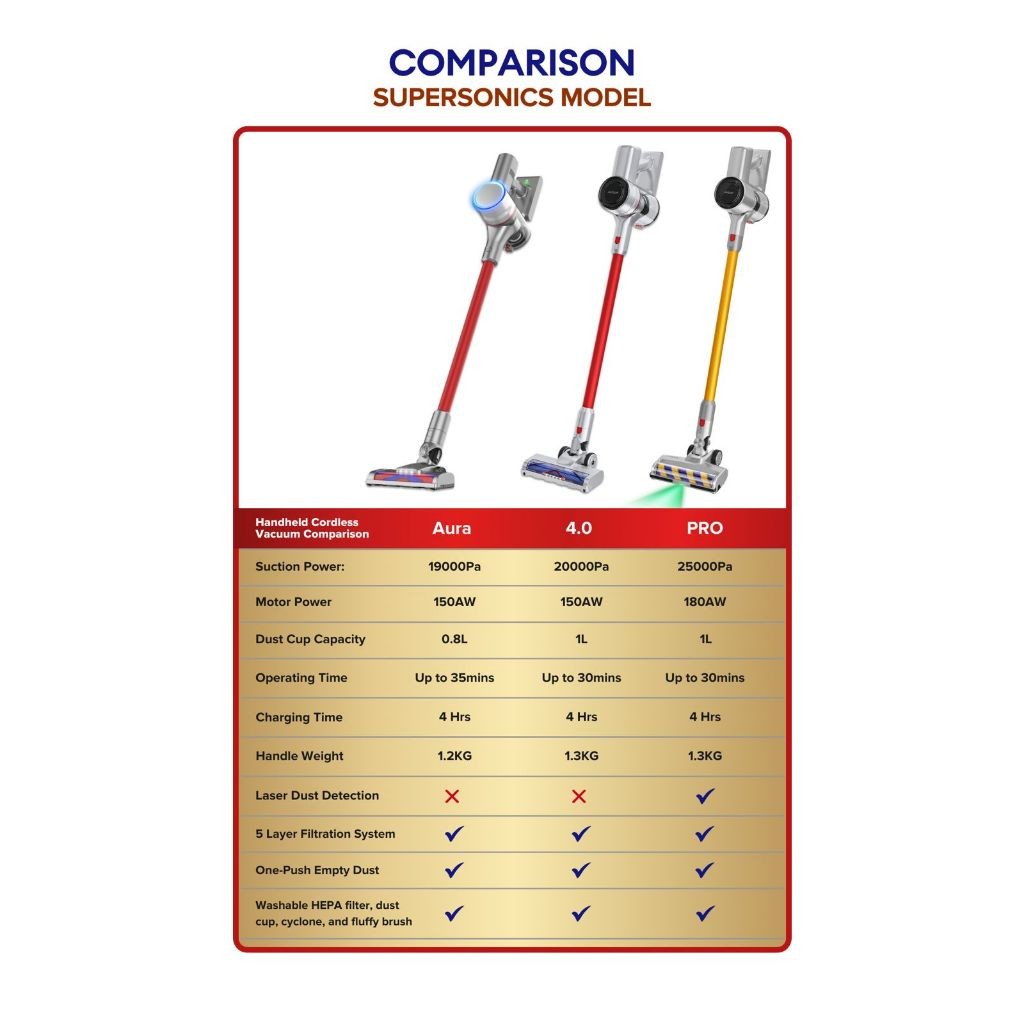 Airbot Supersonics Cordless Vacuum Cleaner Penyedot Debu Tanpa Kabel Vakum VacumCOD