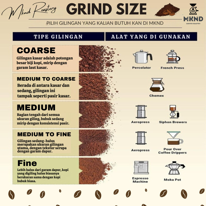 

JAMIN MURAH !!!MKND COFFEE ROASTERY - Arabika Aceh Gayo Wine 200gr Specialty Kopi | Natural | Manuawal Brew | Medium Roast | Roast Beans(BISA LANGSUNG ORDER)