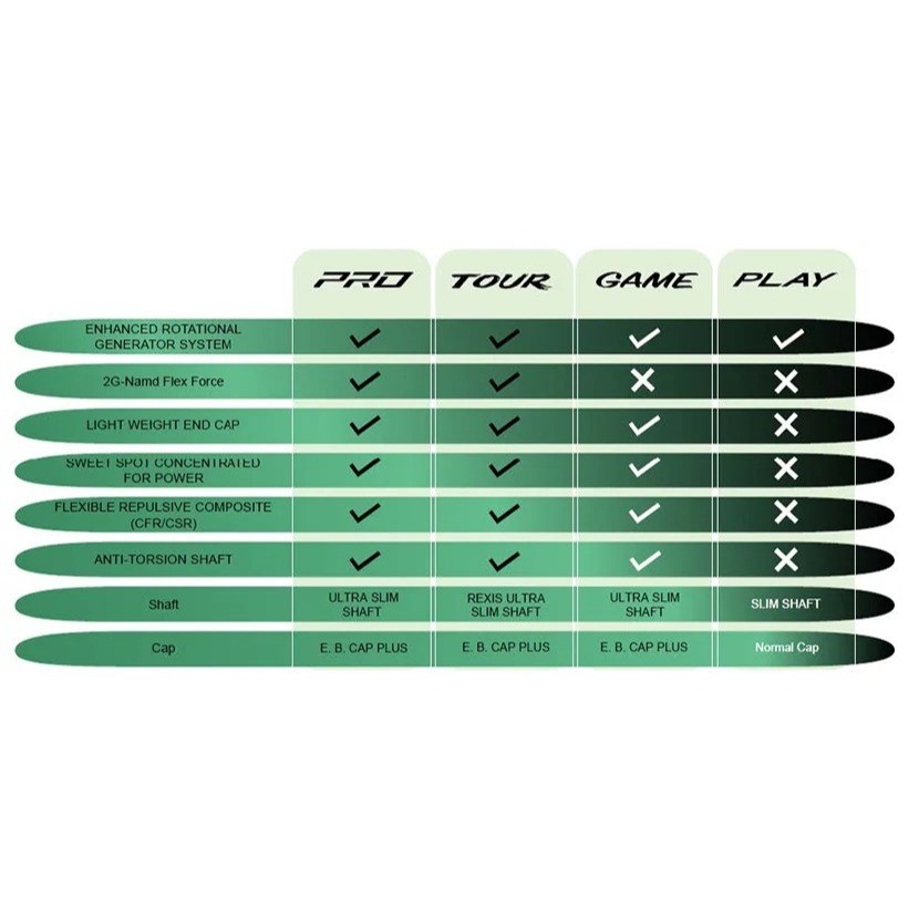 YONEX ASTROX 99 PRO GEN 3 NEW COLOR ORIGINAL RAKET BADMINTON YONEX