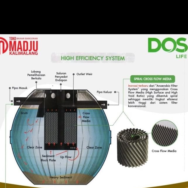 Septic Tank DOS Hero / HR-1000 Terlaris