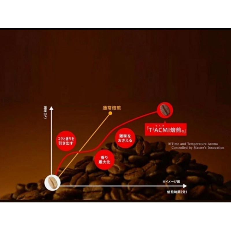 

JAMIN MURAH !!!AGF Maxim Rich Aroma Instant Coffee 100% Original(BISA LANGSUNG ORDER)