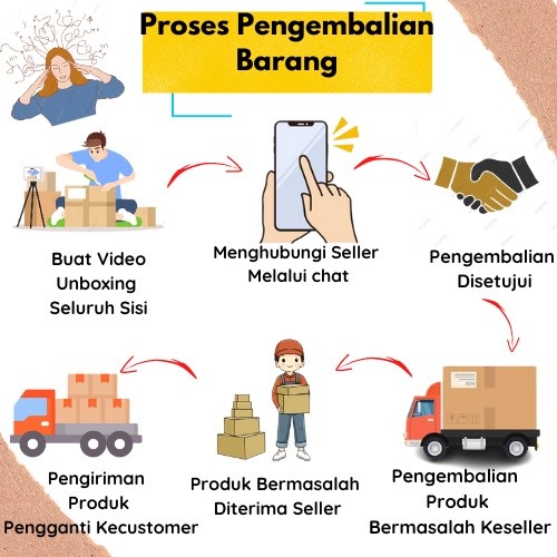 RUNSHOP_ Visor Standar Universal Windshield Beat Windshield Scoopy Windsield Vario Visor Angin Visor