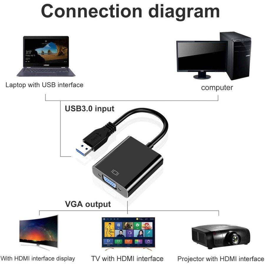 Kabel USB 3.0 to HDMI Converter / USB 3.0 To HDMI / Converter USB 3.0 To HDMI Adapter - GUDANESIA
