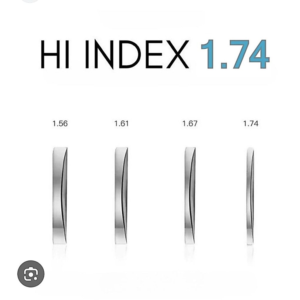 BIAYA TAMBHAN LENSA INDEX 1.67 PERTPIS INDEX 1.74