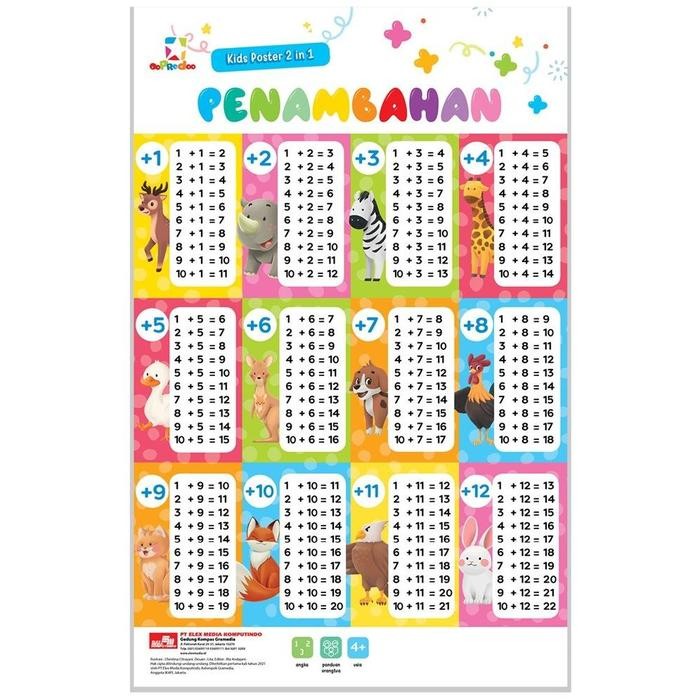 

Opredo Kids Poster 2 In 1 - Penambahan & Pengurangan