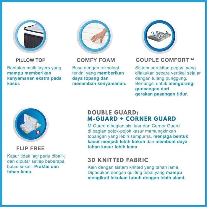 Promo Comforta Superfit HIT ( Kasur ) 180 / 200 / 160 / 120 / 100 - Ukuran 100X200