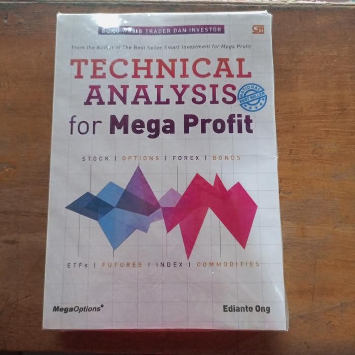 TECHNICAL ANALYSIS for Mega Profit