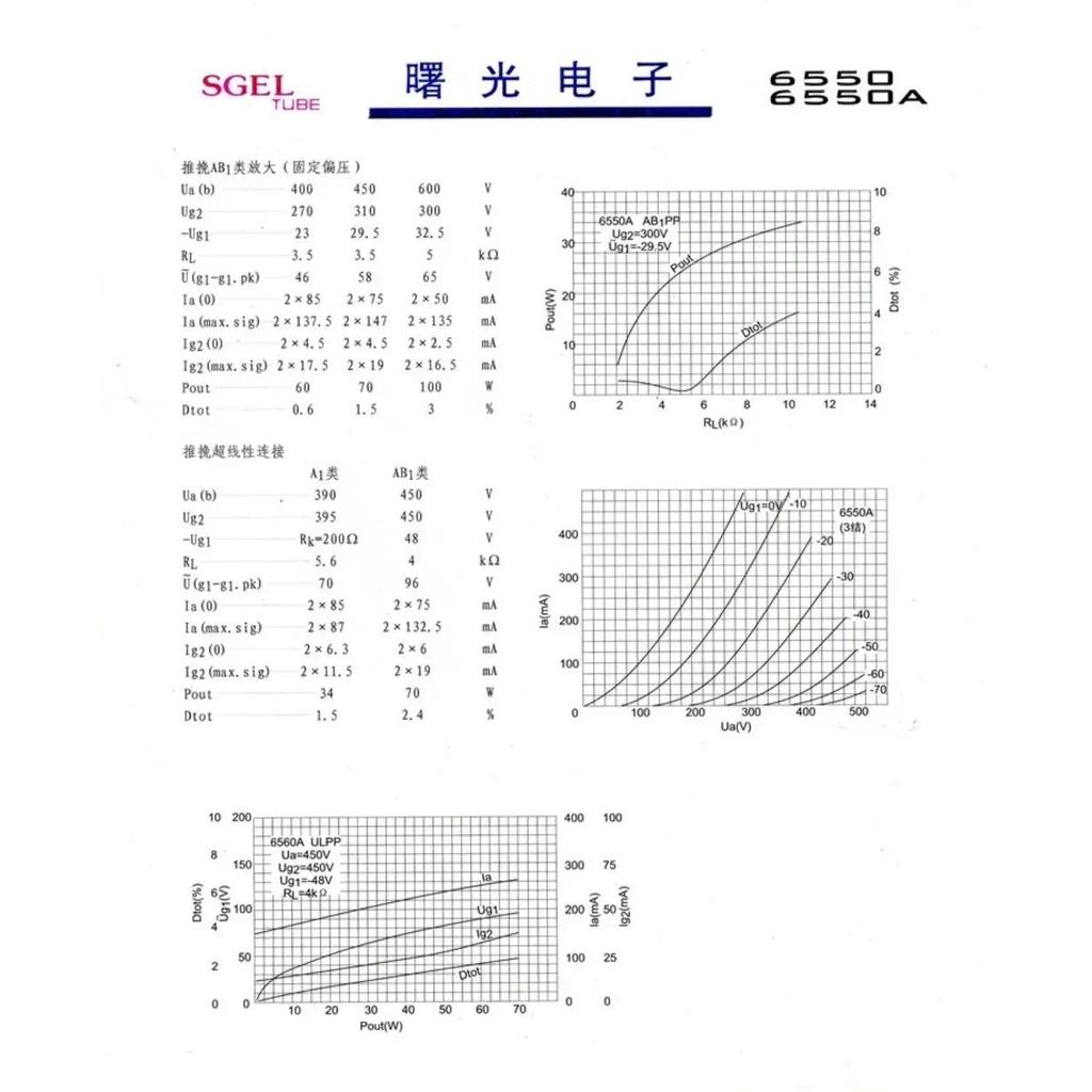 SHUGUANG 6550A-98 Electronic Tube Replaces KT88 6550B Vacuum Tube Audio DIY Matched Quad Tube Amplif