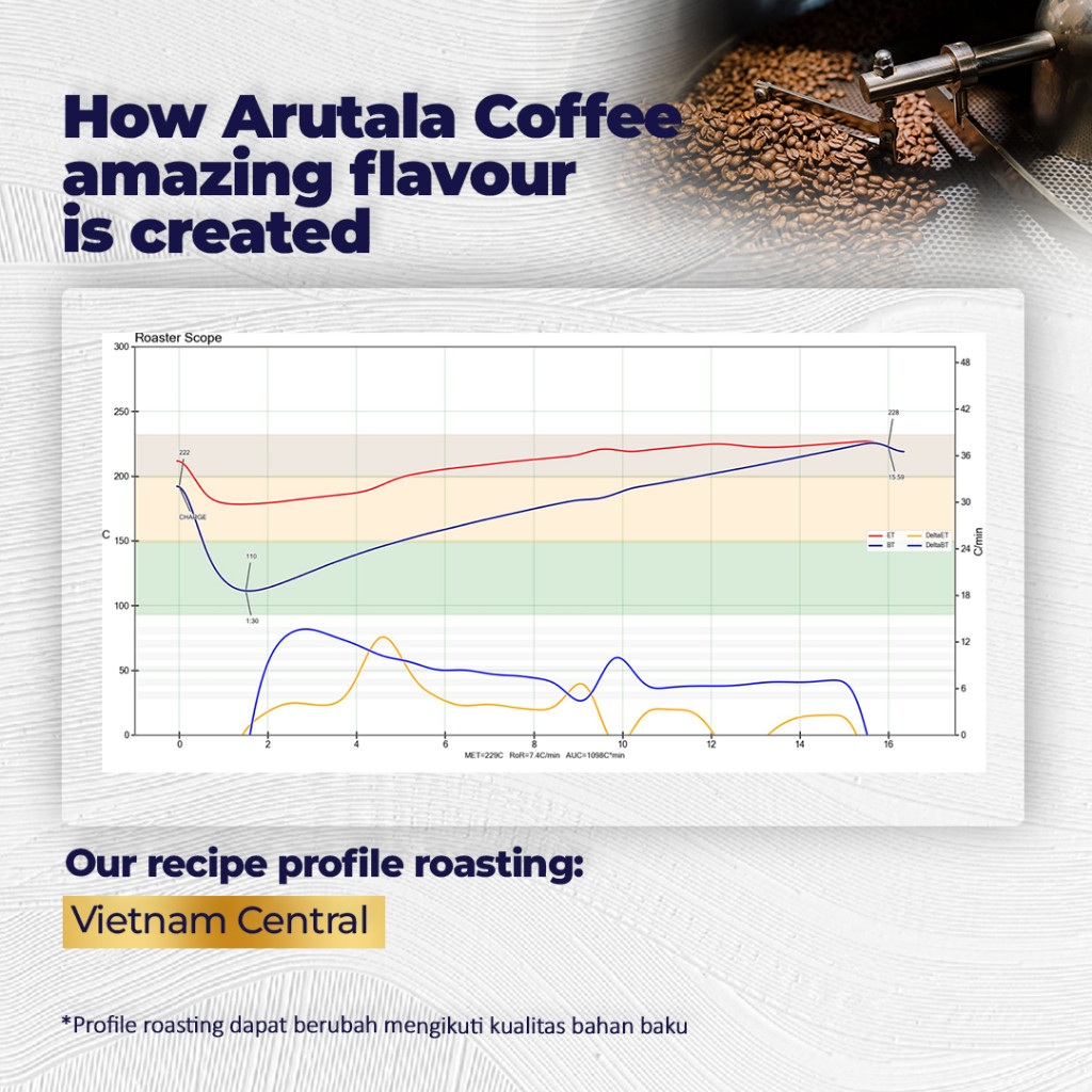 

JAMIN MURAH !!!ARUTALA Kopi Vietnam Central Highland Robusta 500 Gram(BISA LANGSUNG ORDER)