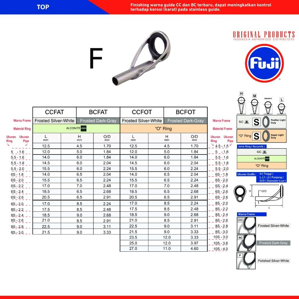 Top Ring Guide Fuji atau Ujung Ring Joran Fuji CCFOT