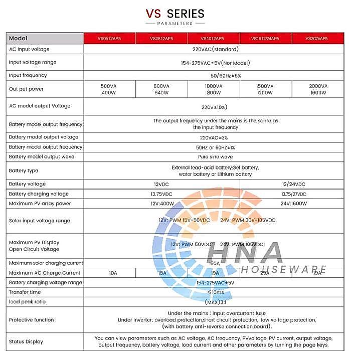 Promo Techfine Inverter Hybrid Trafo Low Frequency 1.5Kva 3Kva 3.8Kva 5Kva 6.3Kva 10Kva 12Kva 12V