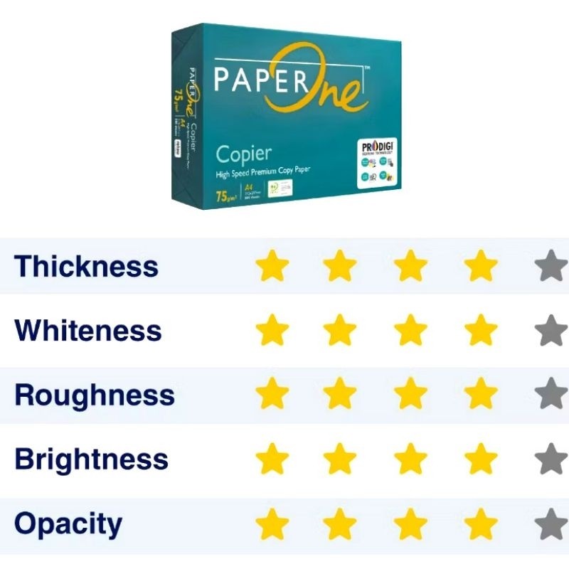 

Kertas HVS Paperone F4 75 gram 1 Rim, Kebutuhan Kantor, Sekolah, Kampus dan Dokumen Penting