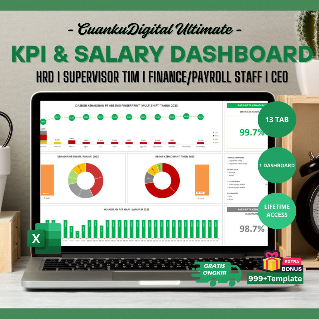 Template Excel KPI & Gaji Karyawan | Absensi, Lembur, Slip Gaji, Dashboard HRD & Payroll