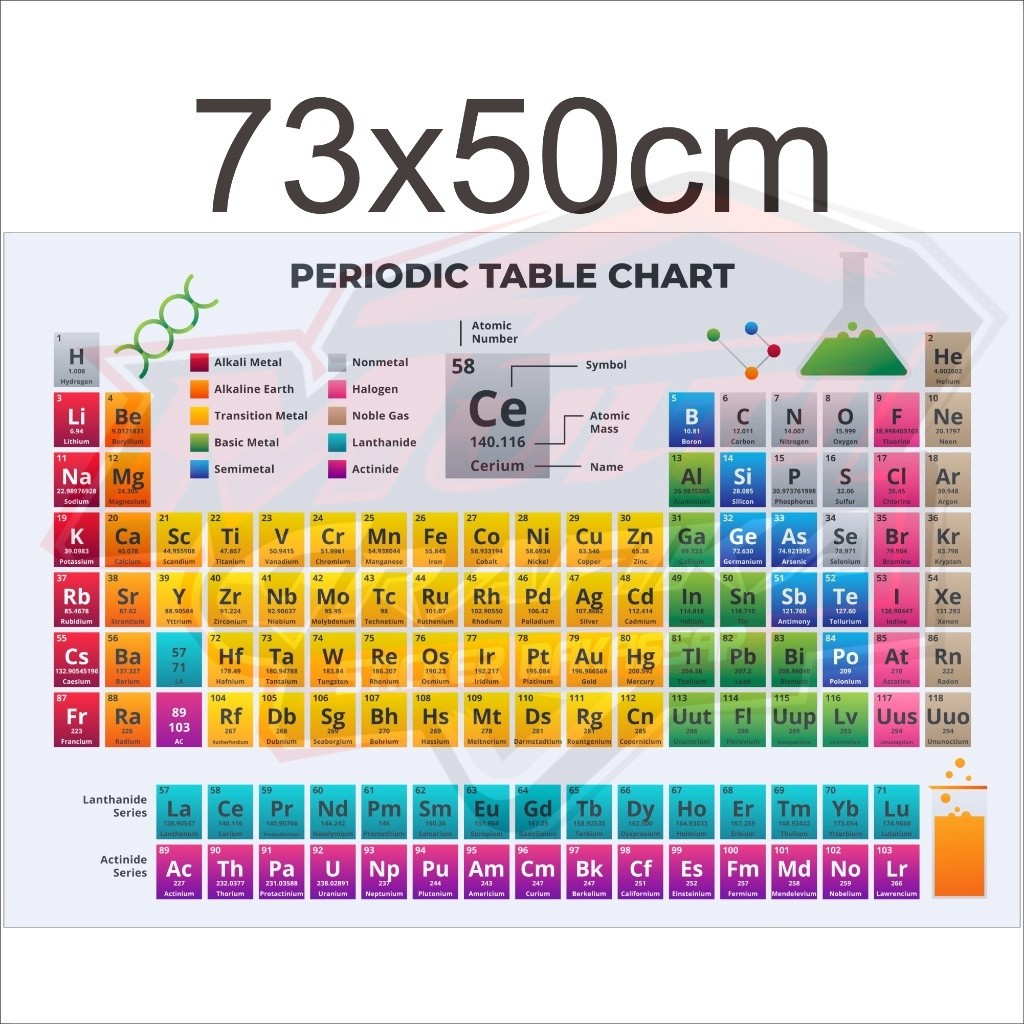 Stiker Sticker Poster TABEL PERIODIK UNSUR kimia (BARU) Ukuran Besar Lengkap SMP,SMA,PT