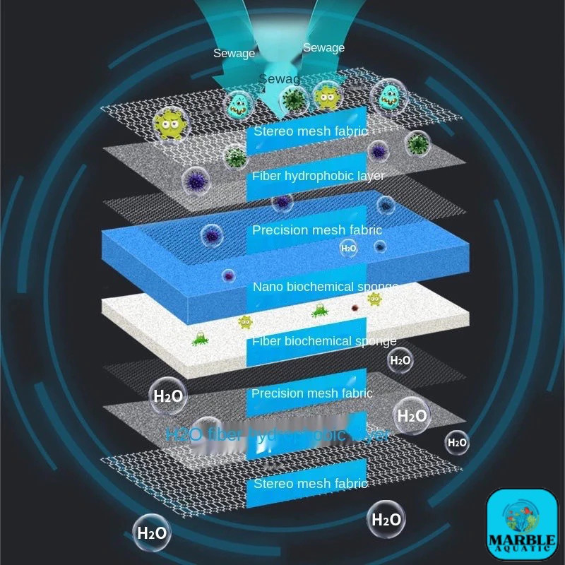 KAPAS BUSA FILTER 8D (8 LAPISAN) AQUARIUM SPONGE FILTER COTTON SUPER PREMIUM BISA DICUCI