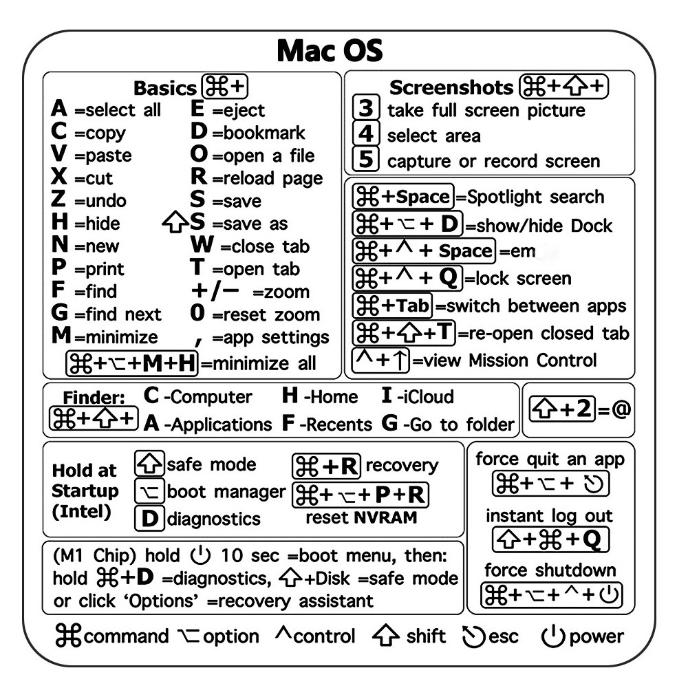 Windows Reference Keyboard Shortcut Sticker Adhesive For Windows PC Laptop Desktop For Macbook Short