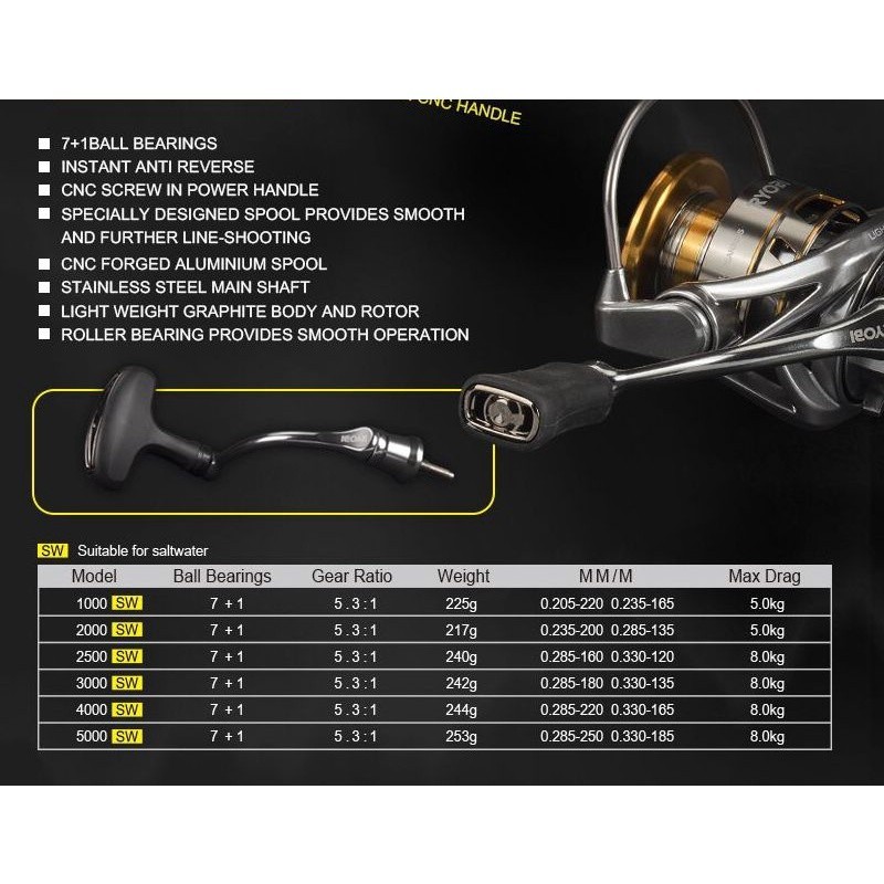 Reel pancing ryobi anesta 1000 2000 2500 3000 4000 5000 type sw saltwater