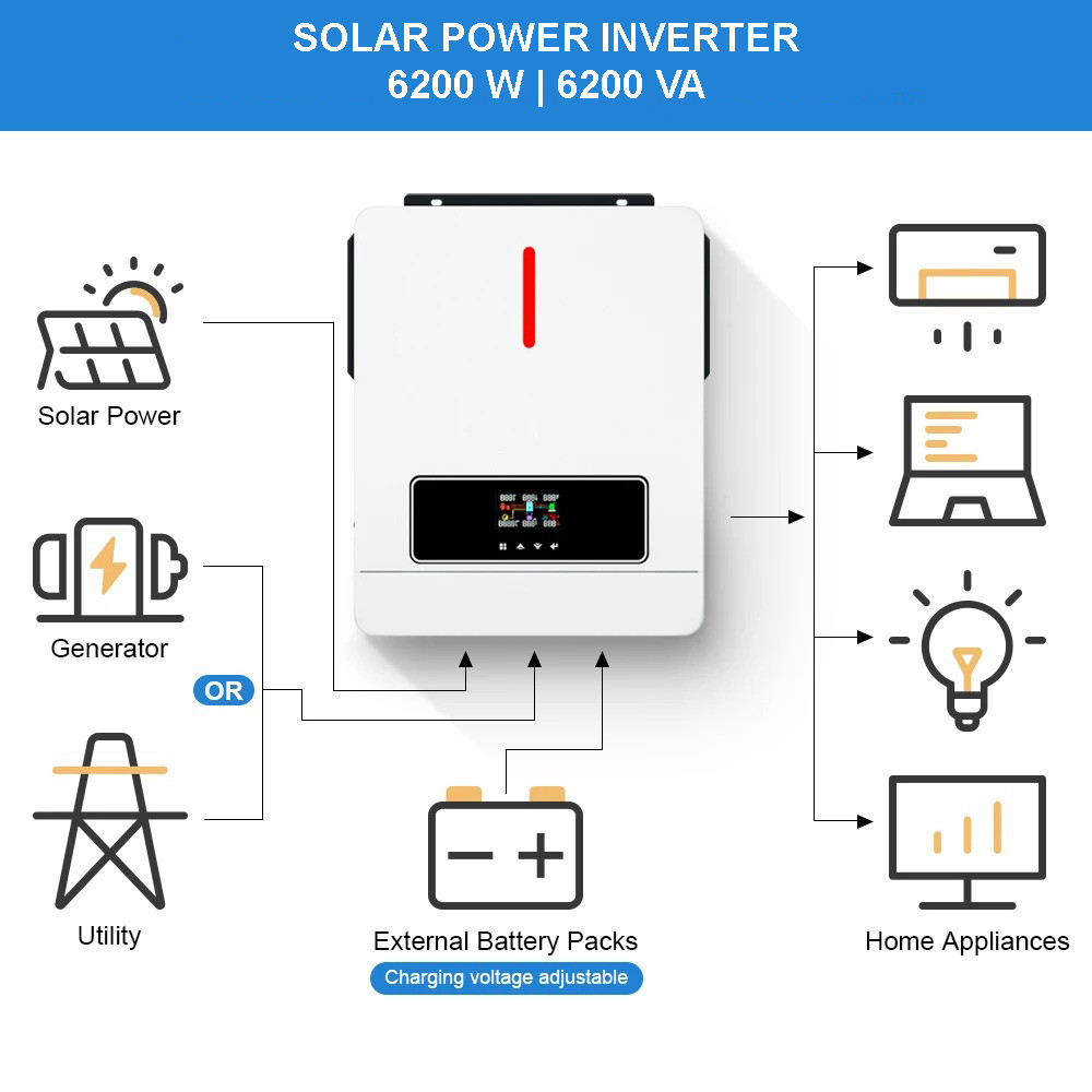 Victor Inverter Solar Controller Hybrid DC 48V to AC 230V 6200W - ECO-6.2KW-PLUS