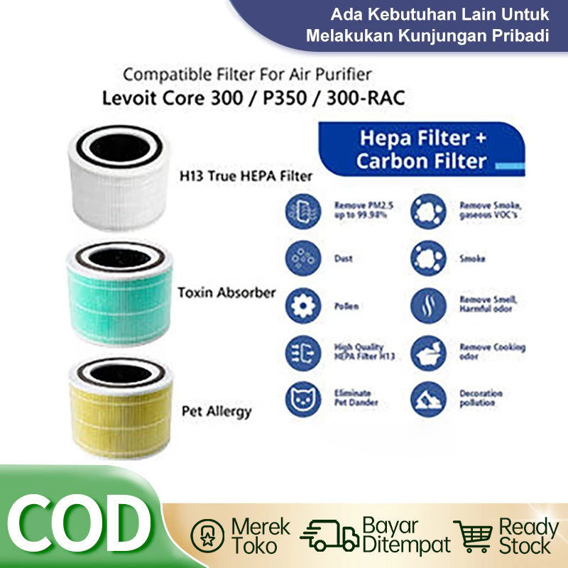 Levoit Core 300, Core P350, Core 300-RAC Filter Replacement Air Purifier Levoit Core 300s