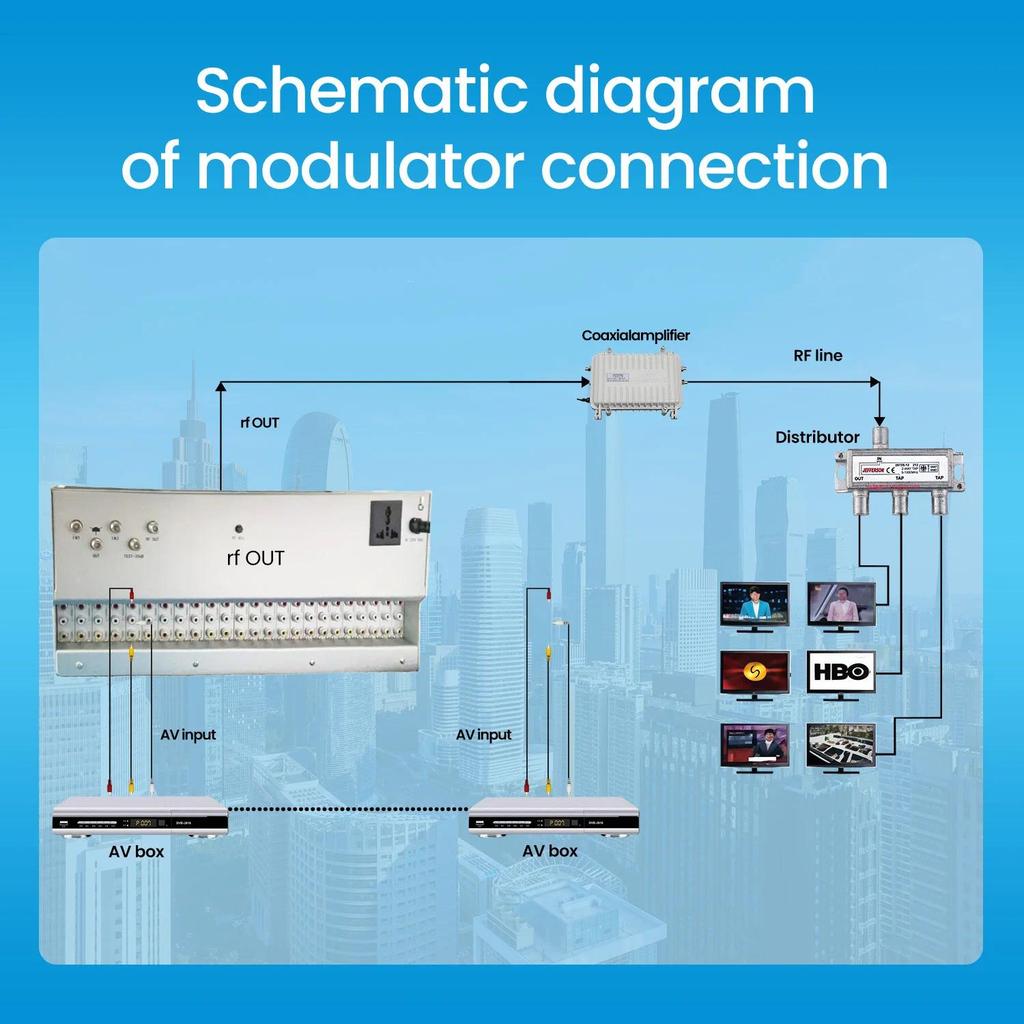 24-channel CATV  AV to RF   modulator Hotel Factory TV front-end equipment   AV analogue modulator