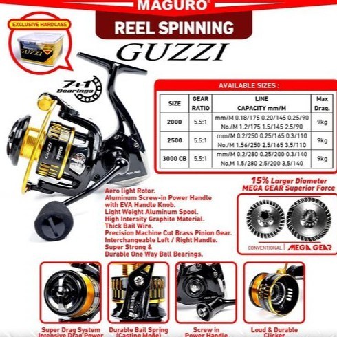 Reel MAGURO GUZZI
