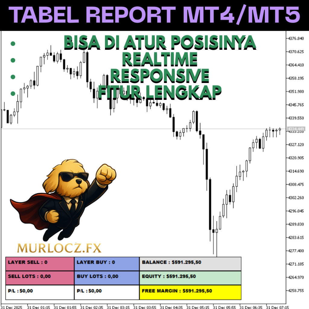 Indikator MT4/MT5 - TableReport PRO