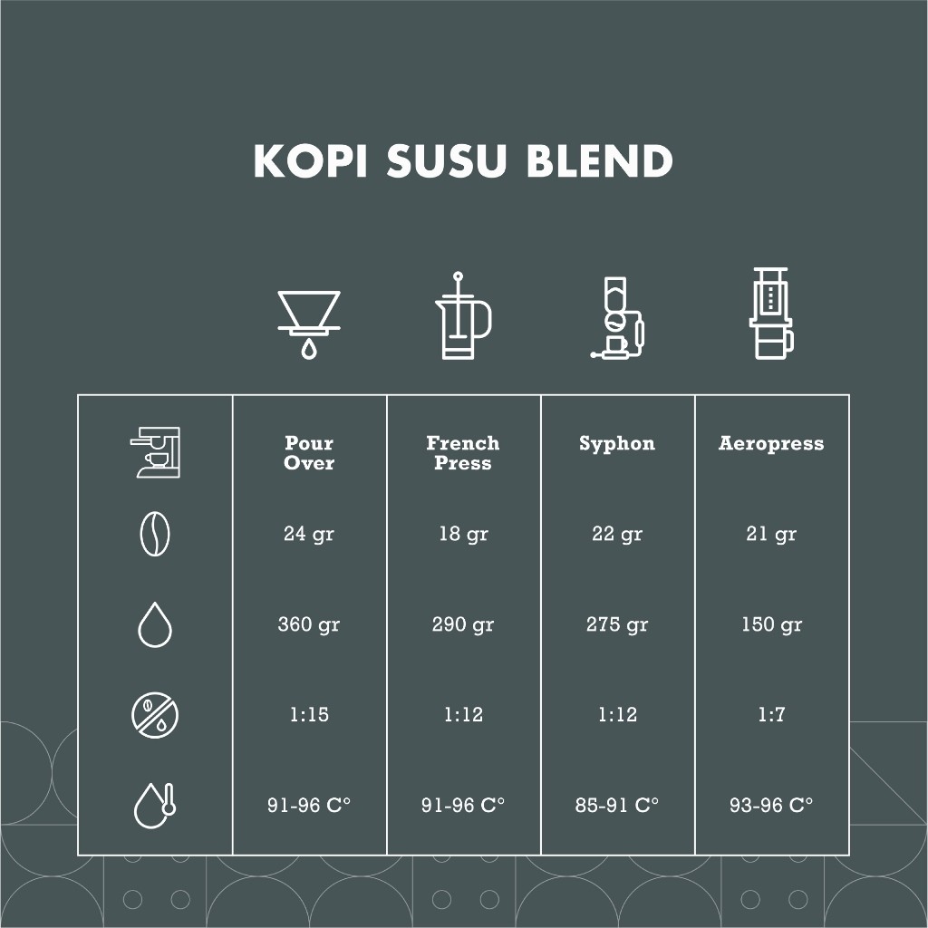 

JAMIN MURAH !!!Kopi Susu Blend Arabica 20% Robusta 80% Roasted Coffee Beans Biji(BISA LANGSUNG ORDER)
