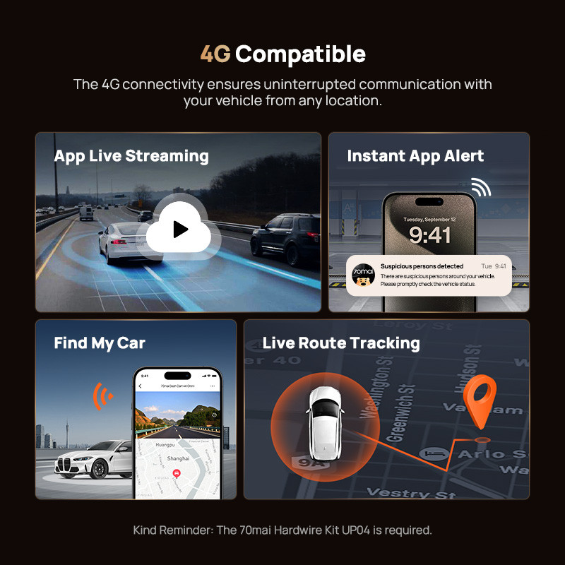 70mai 3-annel 4K HDR Dash Cam T800 with 4G Hardwire Kit Support Remote Monitoring 70mai 4G Dash Cam 
