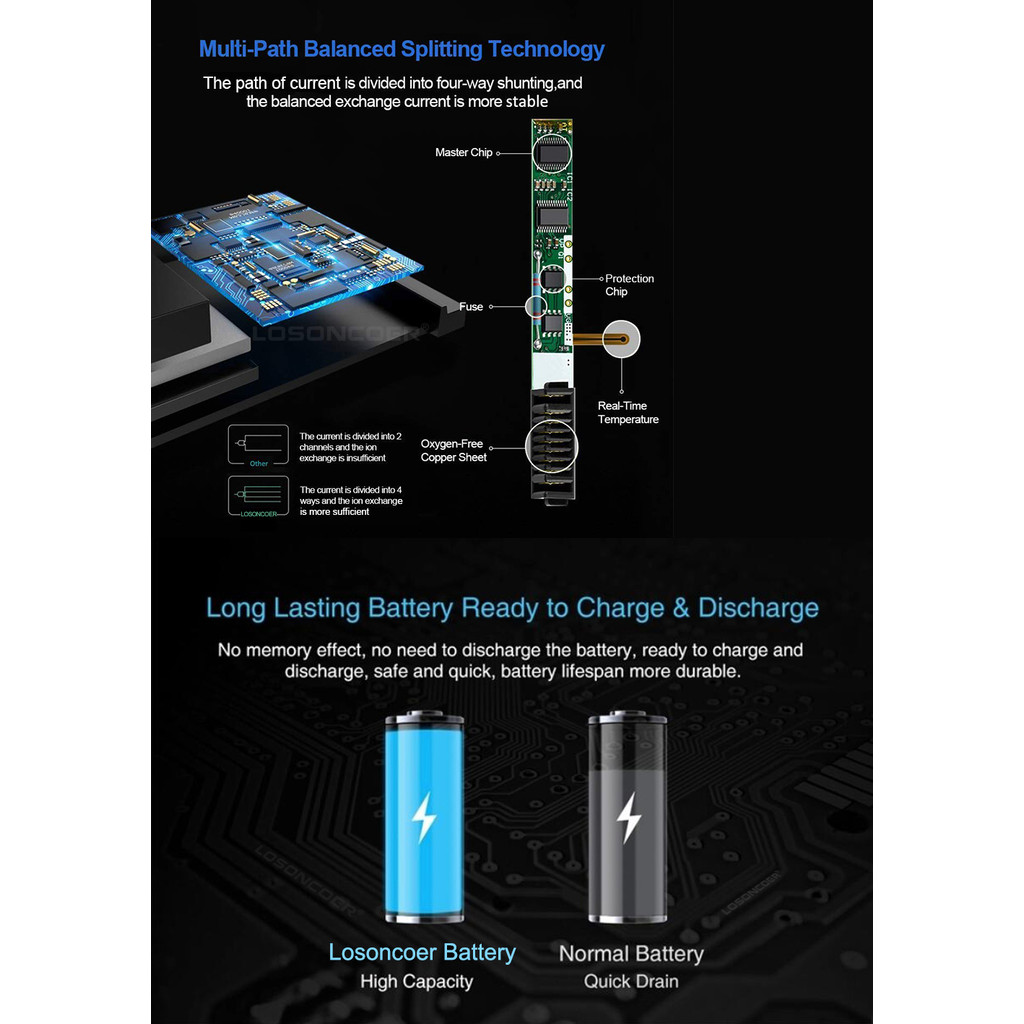 2000mAh Upgrade your For HyperX Cloud Flight Cloud Alpha Cloud Flight S Wireless Headset Battery