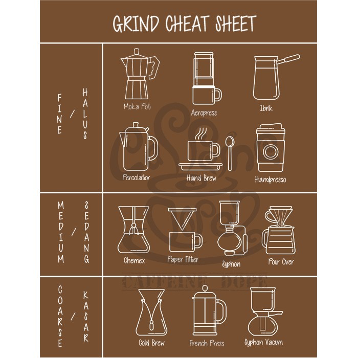 

JAMIN MURAH !!!Kopi Arabika Java Ijen 500 Gram Single Origin - Bean/Biji & Ground/Bubuk(BISA LANGSUNG ORDER)