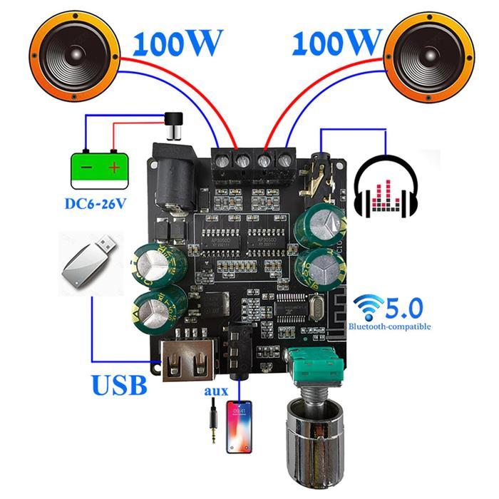 Modul Power Amplifier Mini Audio Amplifier Bluetooth 5.0 Class D 2x100W