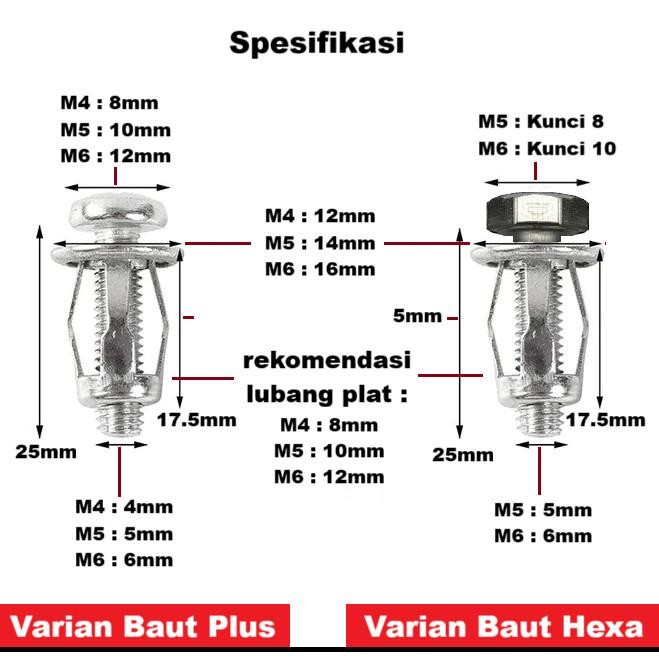 Jack Nut - Rivet Plat Metal Mur Baut Drat Sekrup Fisher M4 M5 M6 Skrup - Baut Plus M4