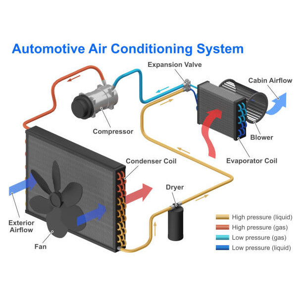 CONDENSOR AC KONDENSOR AC AVANZA XENIA LAMA OLD 1.0CC 1.3CC 2004-2011 MANUAL DAN MATIC ORIGINAL ASLI