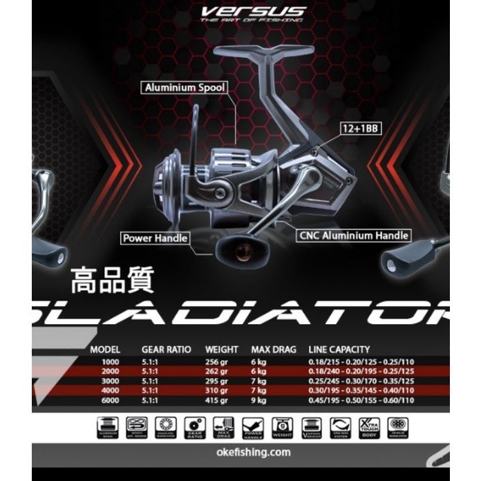 reel versus gladiator pilihan 1000 2000 3000 4000 6000 power handel