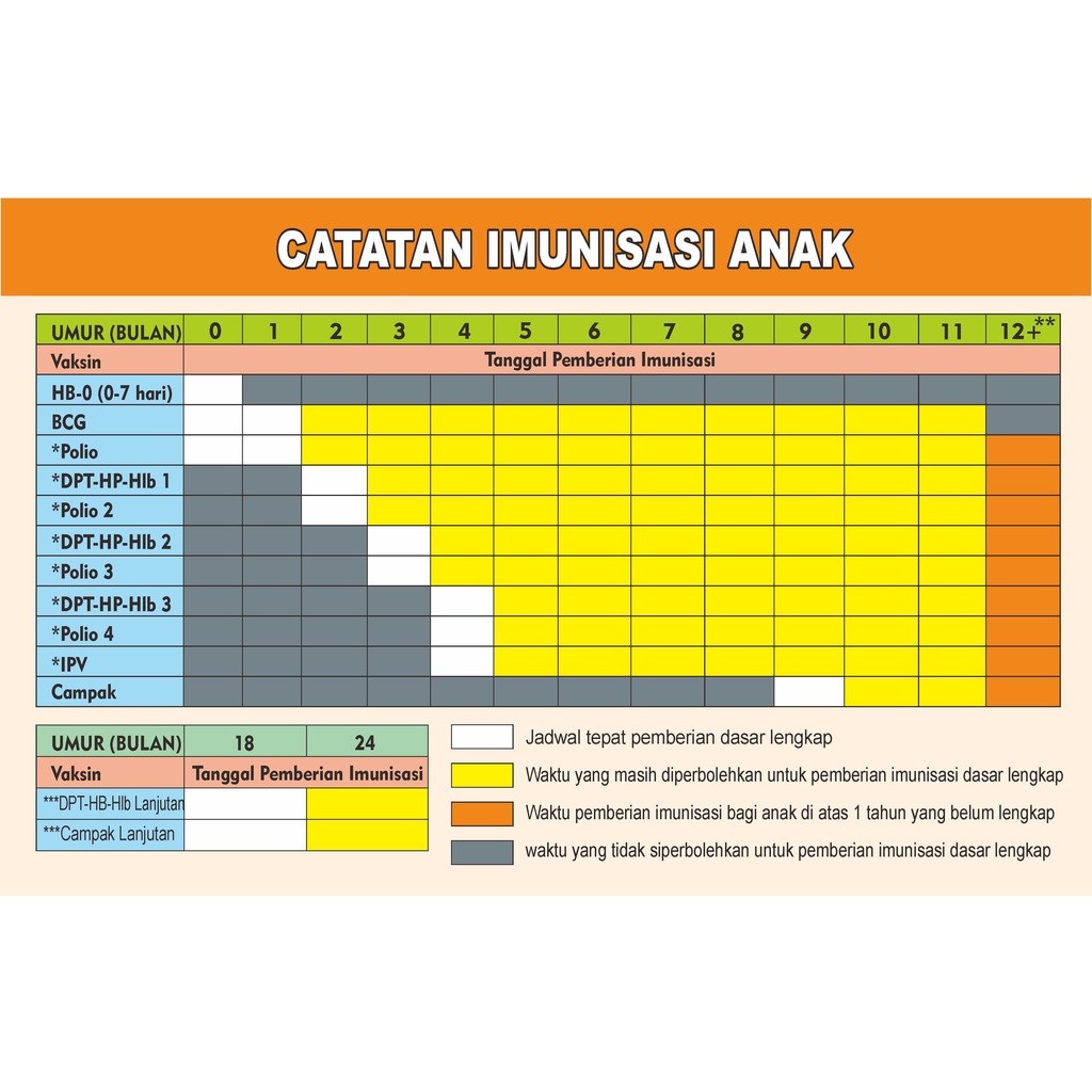 JADWAL IMUNISASI