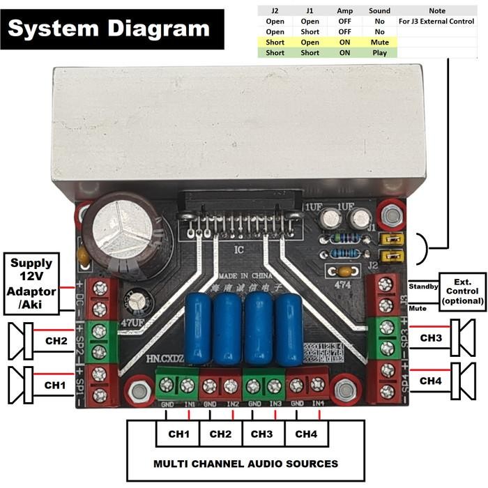 HIFI SQ Car Amplifier 180W  TDA7388 TDA7851 TB2929 Ampli Mobil - TDA7388 Komplit