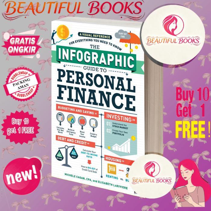 The Infographic Guide to Personal Finance
