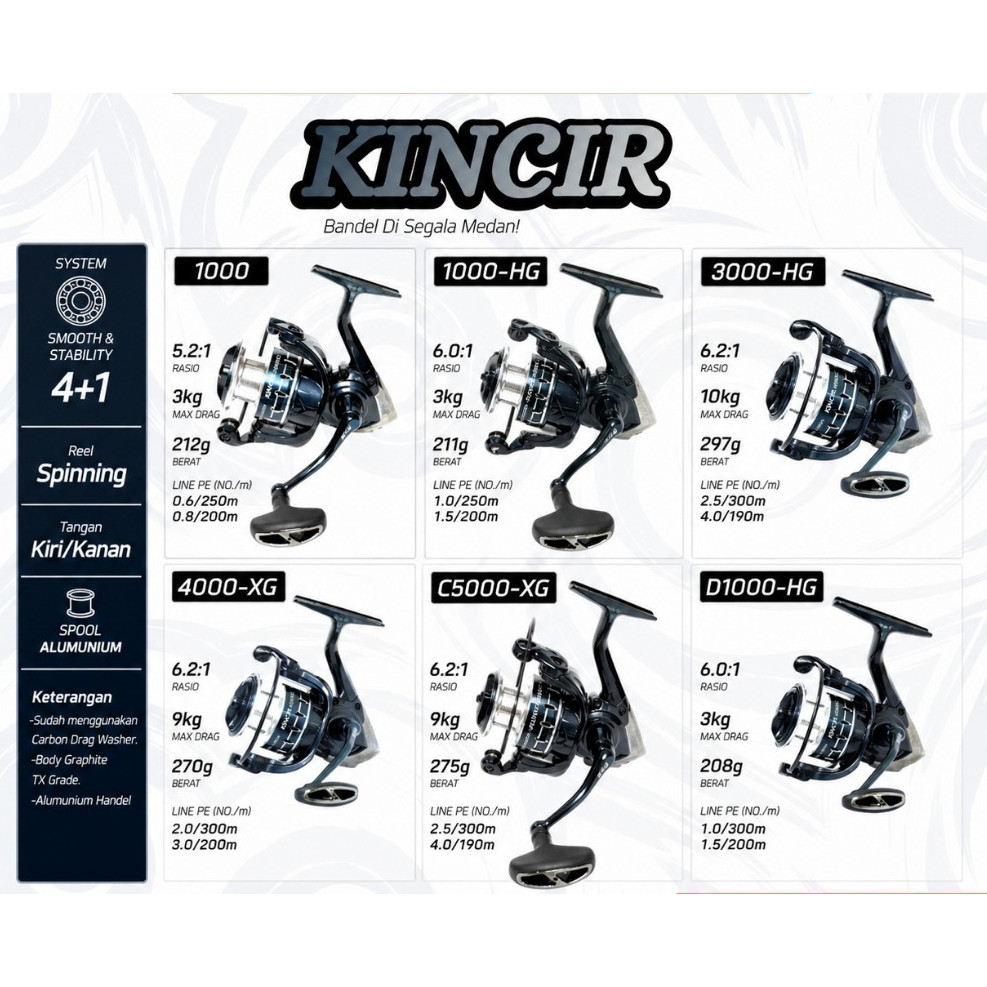 REEL SPINNING RELIX NUSANTARA KINCIR