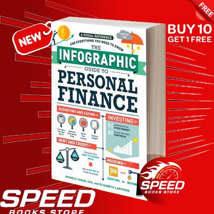 The Infographic Guide to Personal Finance