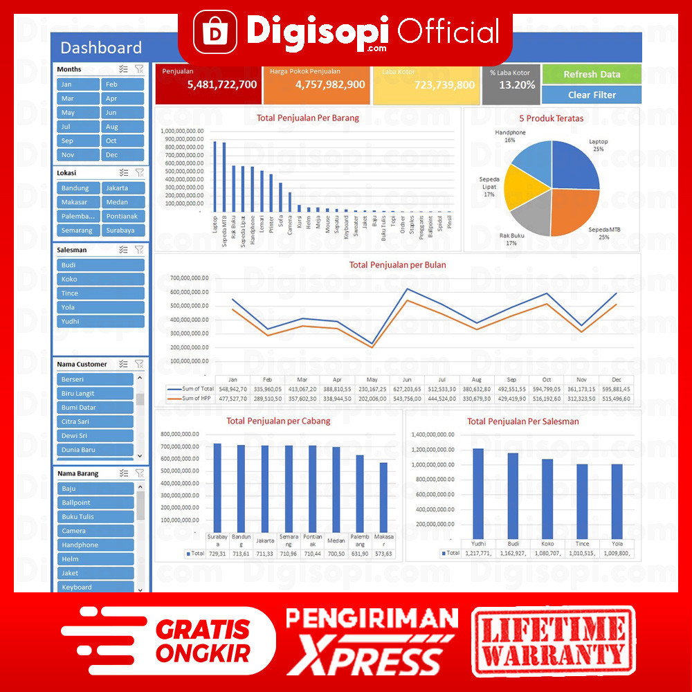 Sales Tools Template Ms Excel - Digisopi
