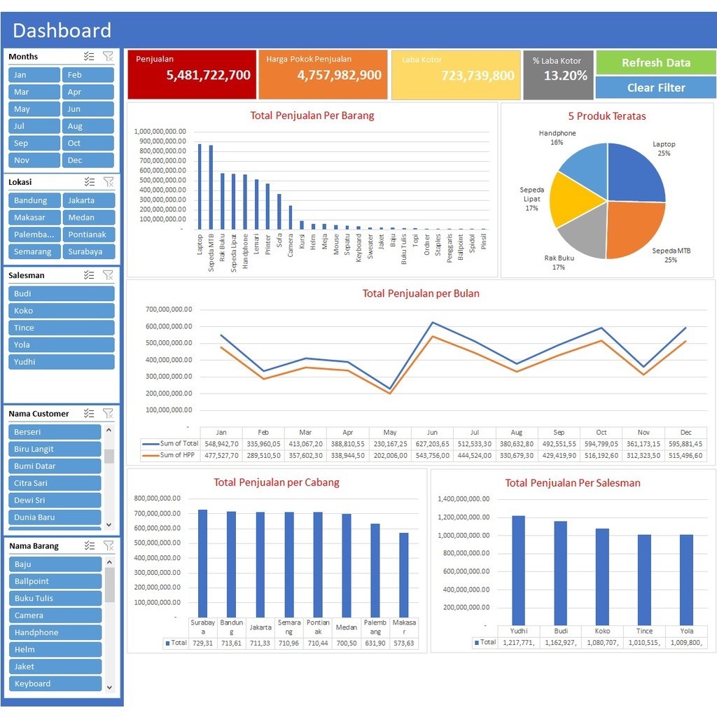 Sales Tools Template Ms Excel