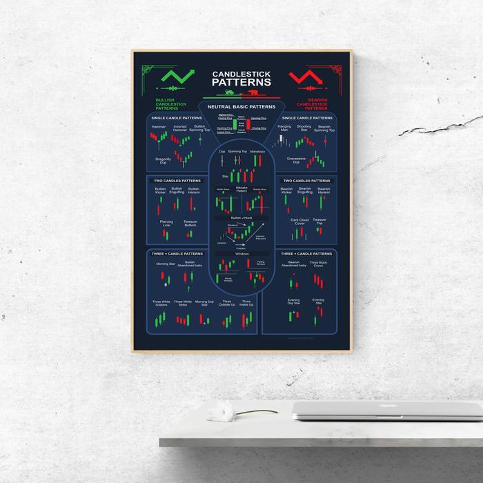 Poster Panduan Candlestick Pattern Analisa Teknikal Trading